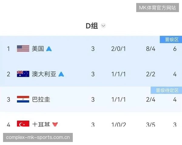 世界杯此组很可能出现两队同时压线晋级：解码背后的战术与数据