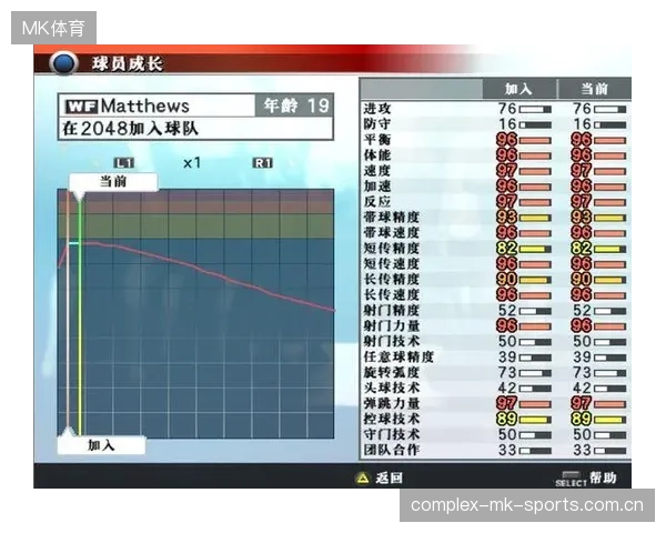 球员传球提升的秘密武器——每日目标设定与数据驱动的成长曲线